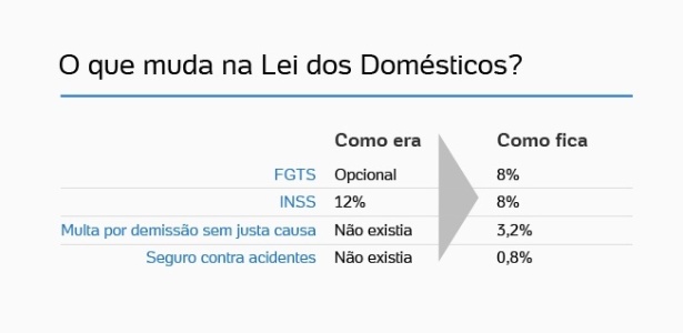 o-que-muda-na-lei-dos-domesticos-